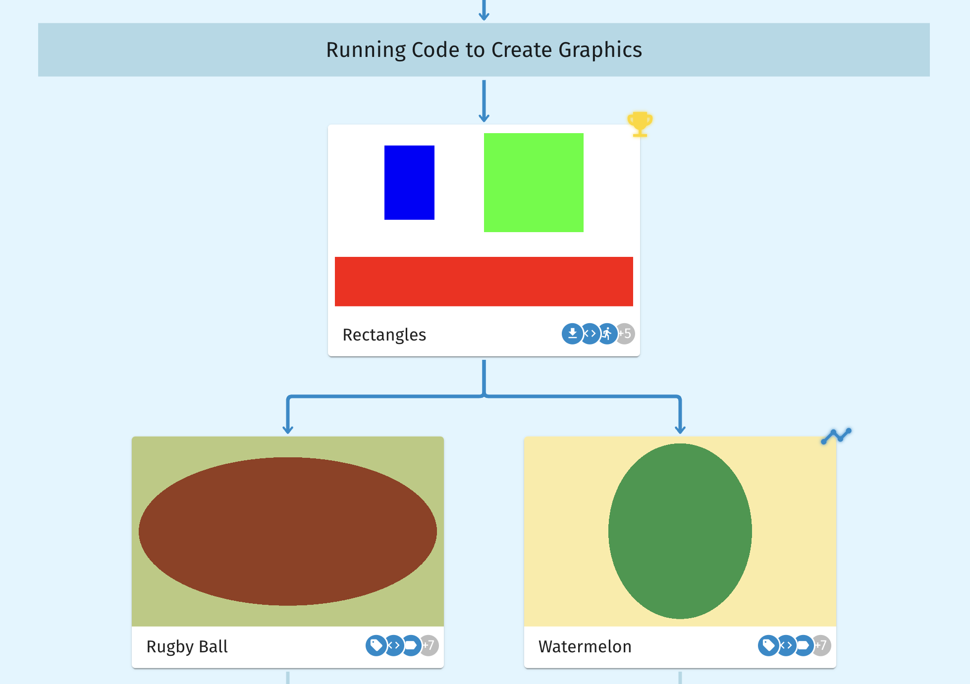 Curriculum