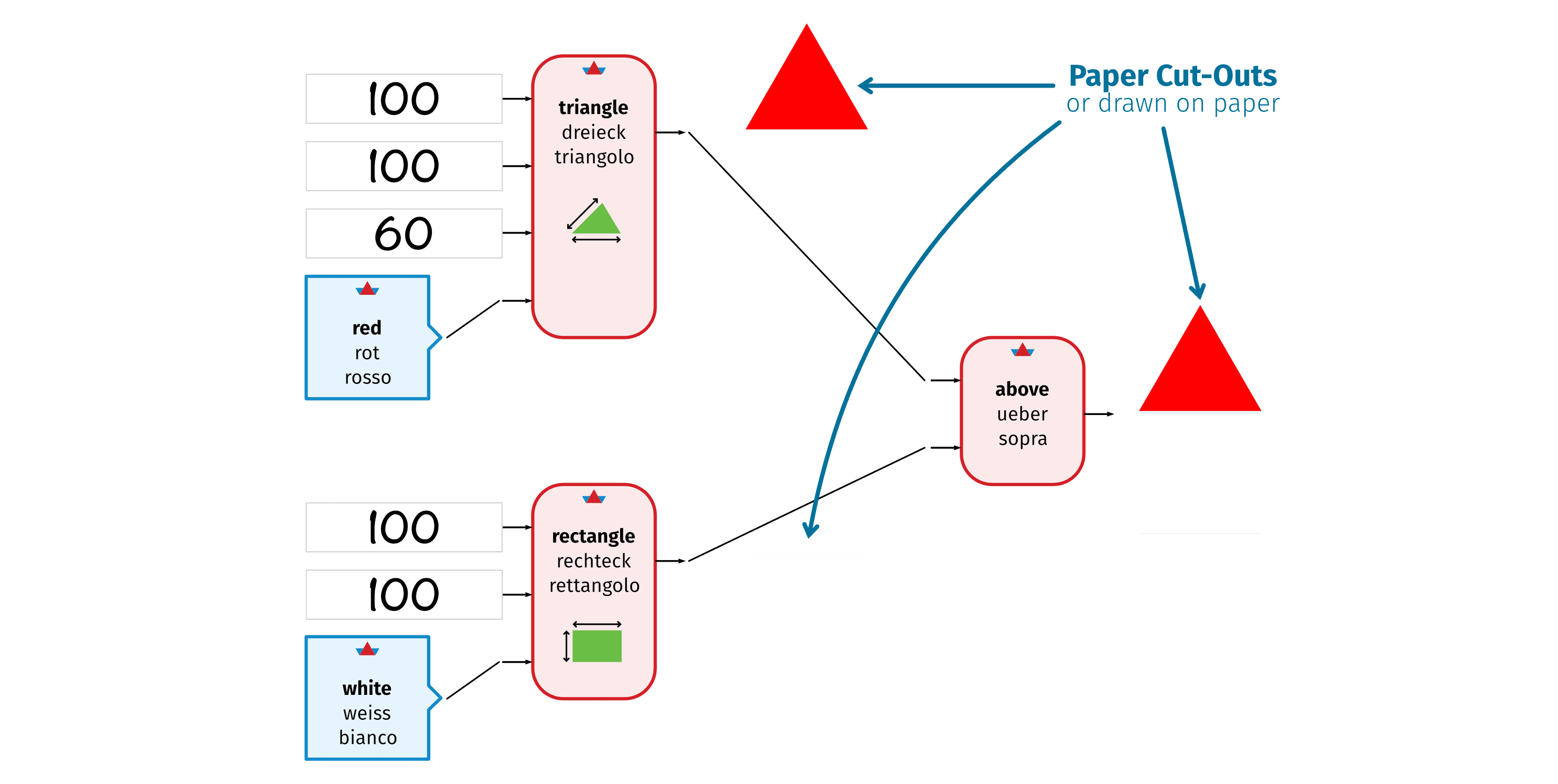 Example Evaluation