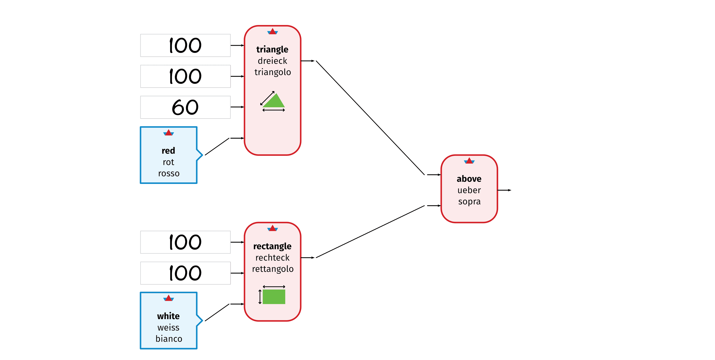 Example Expression