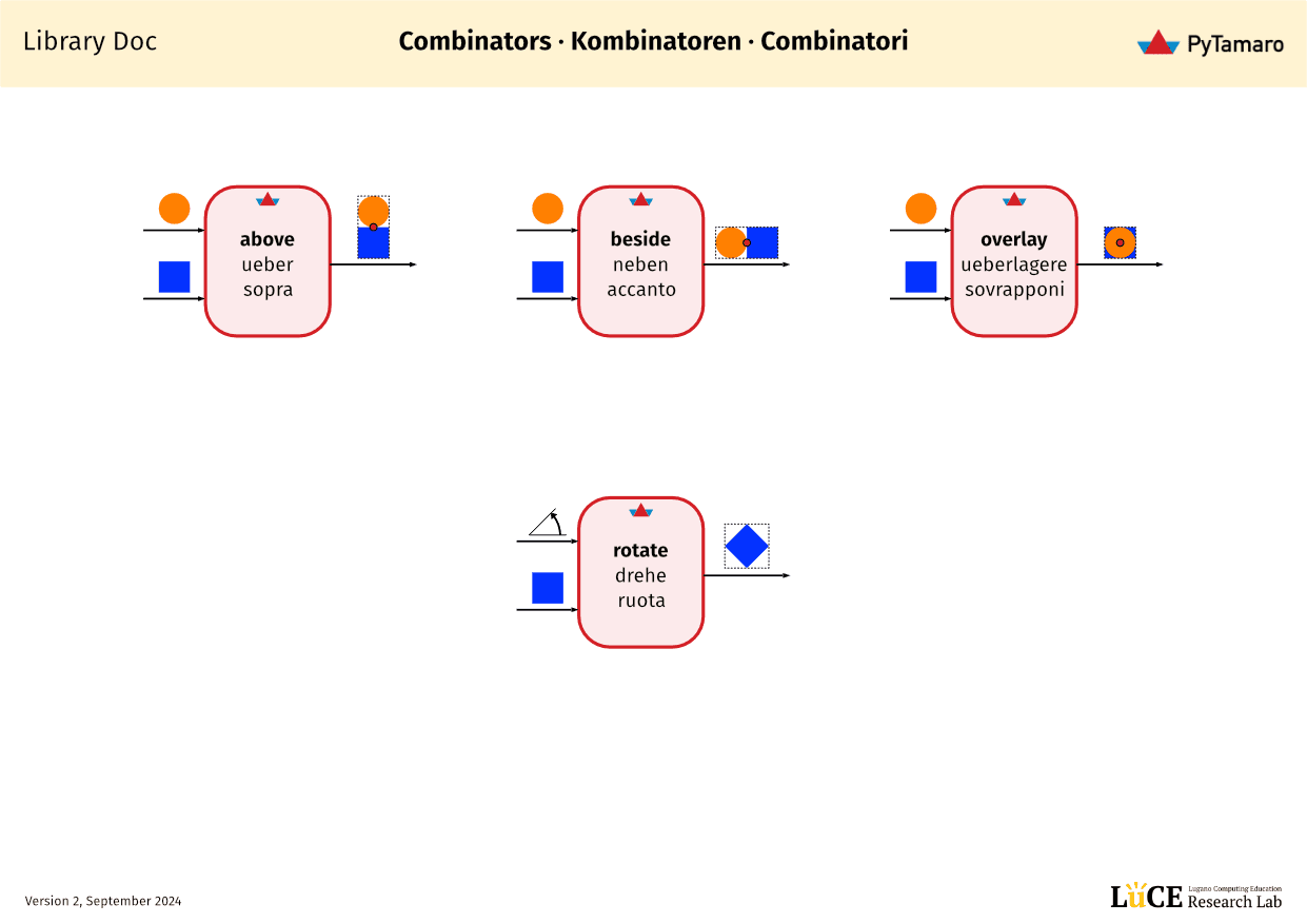 Doc: Library-PyTamaro-Combinators