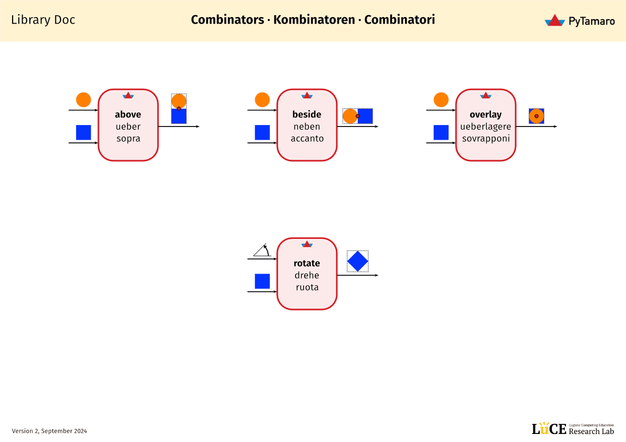 Doc: Combinators