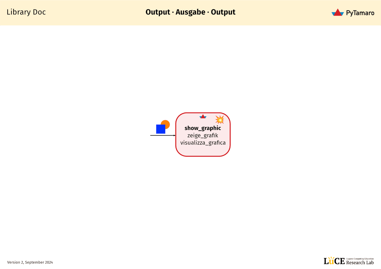 Doc: Library-PyTamaro-Output
