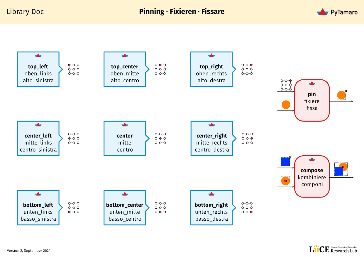 Doc: Library-PyTamaro-Pinning