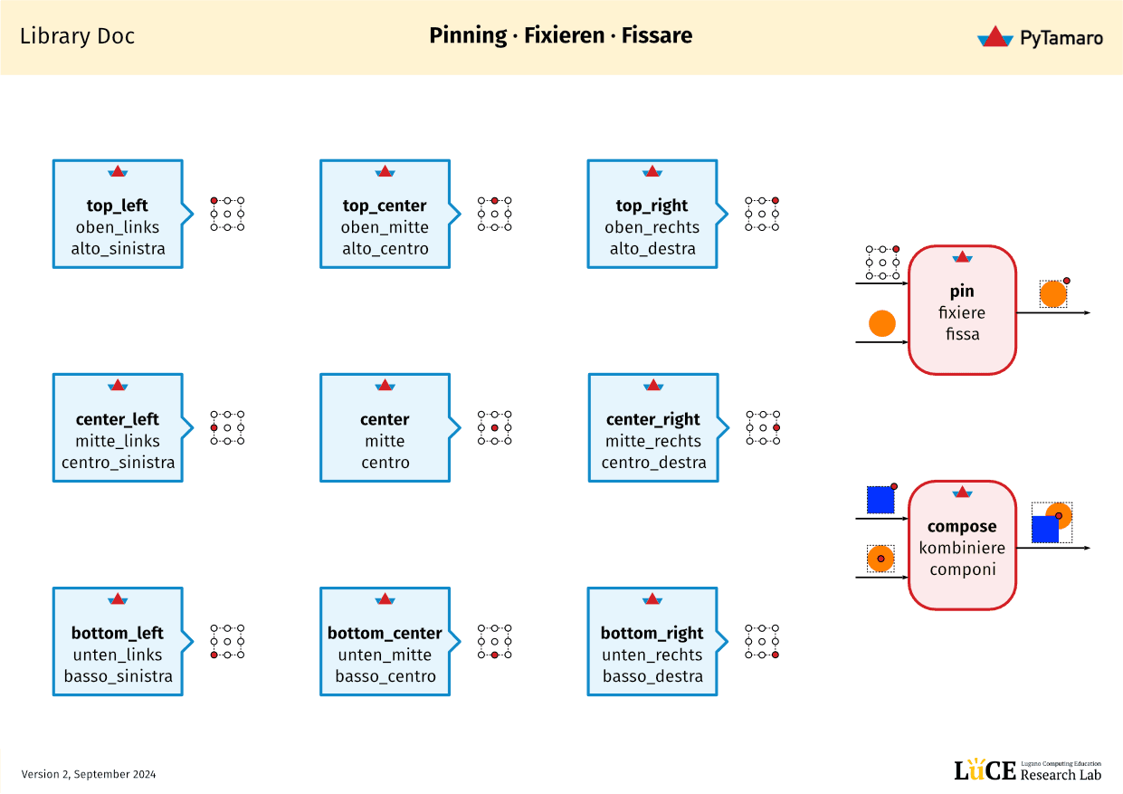 Doc: Pinning