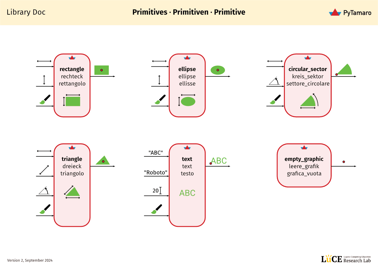 Doc: Primitives