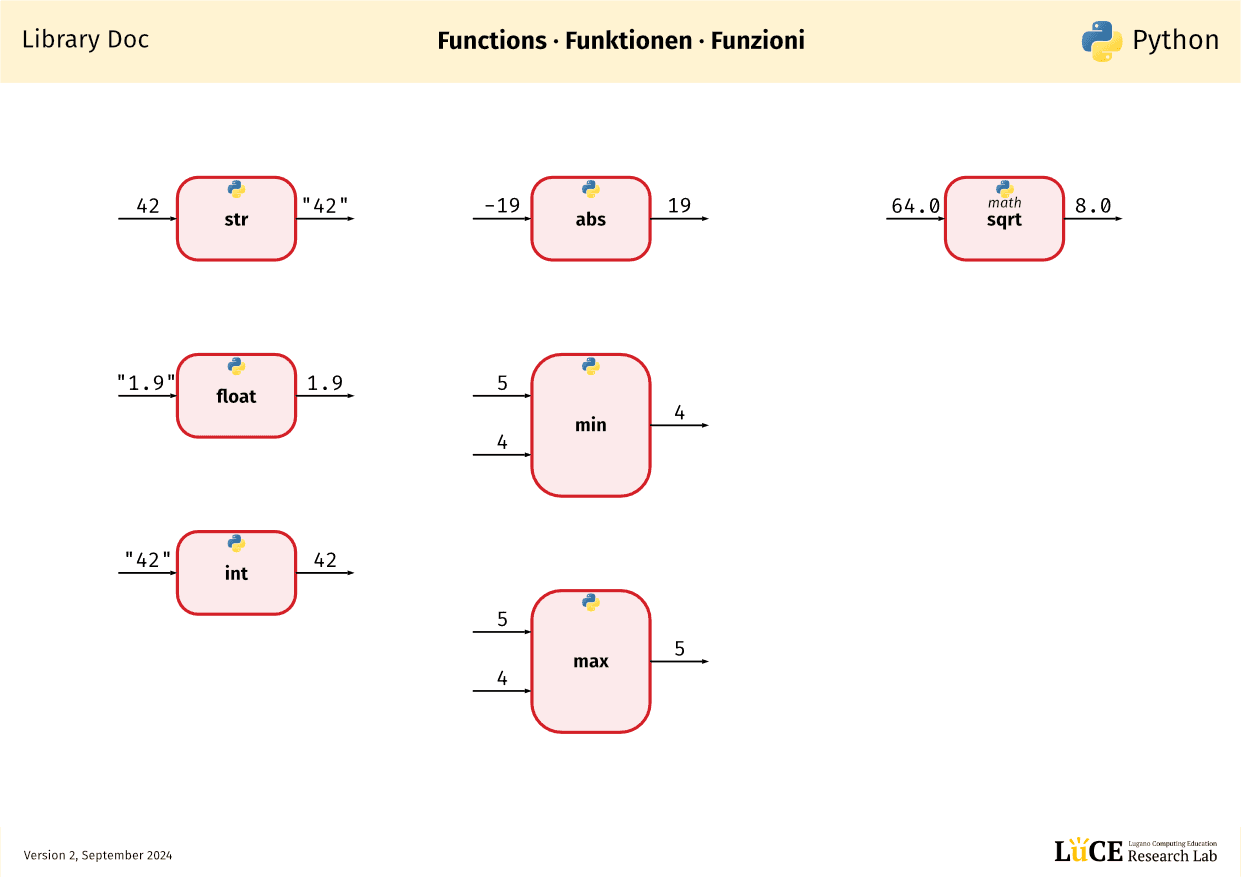 Doc: Library-Python-Functions