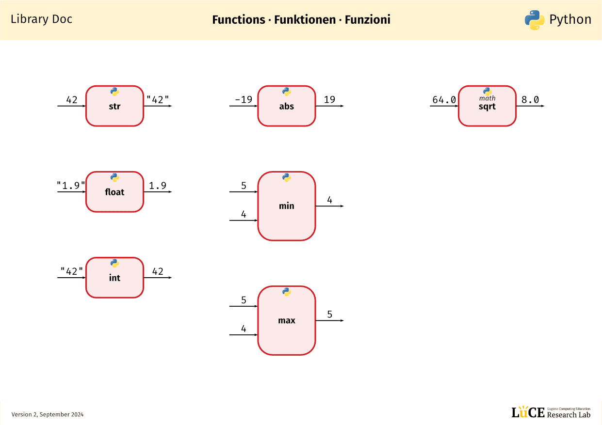 Doc: Python Functions