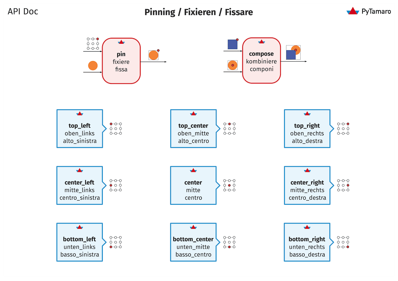API: Pinning