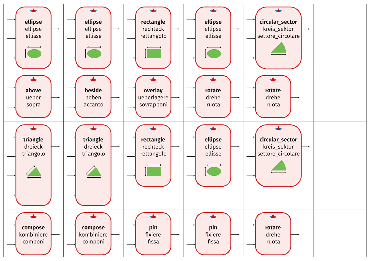 API: Functions-Common