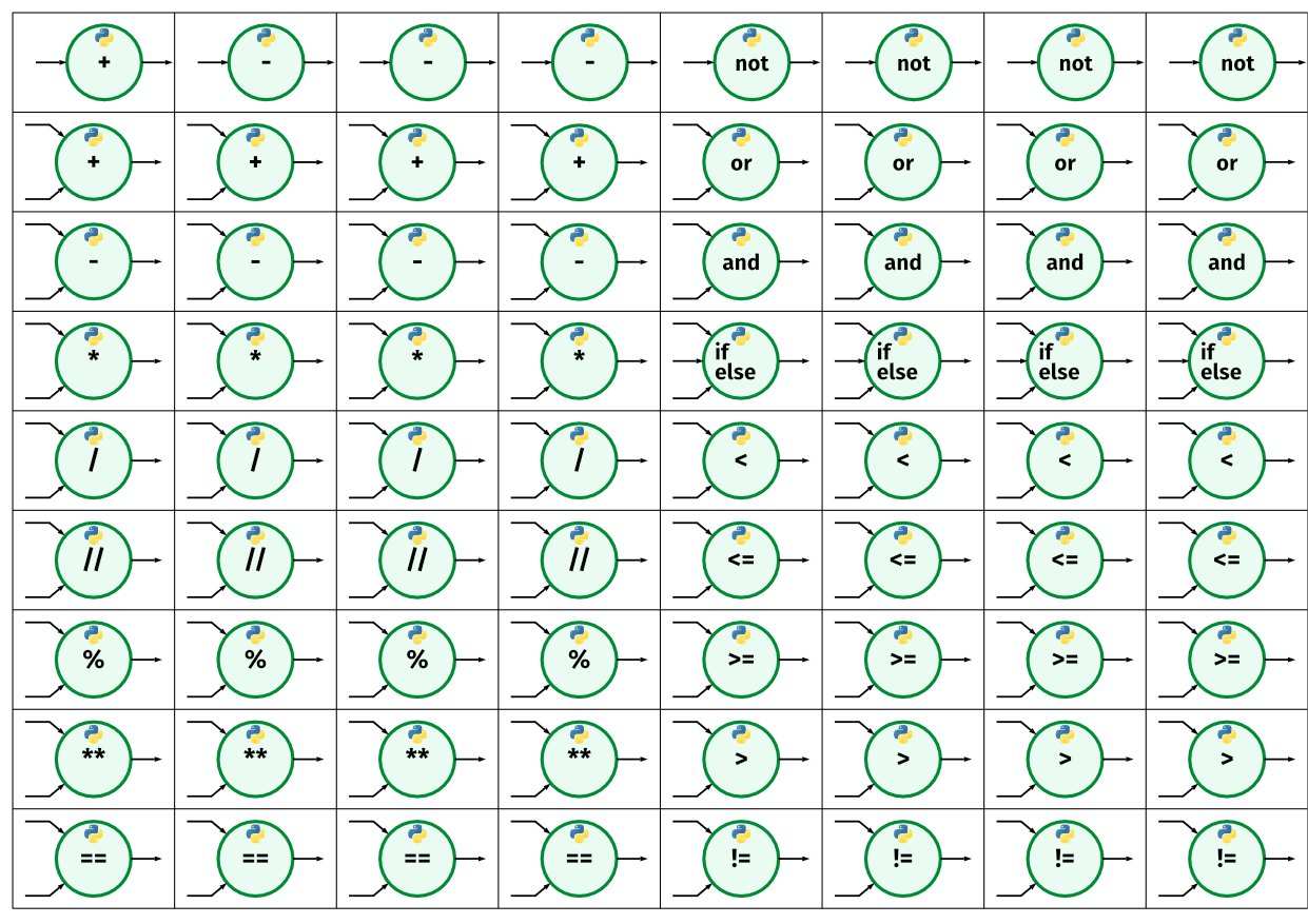 API: PythonOperators