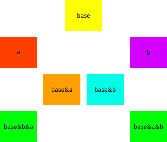 Activity Image