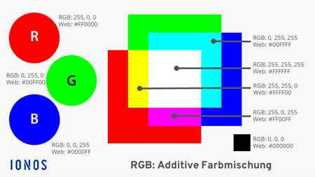 rgb-farben