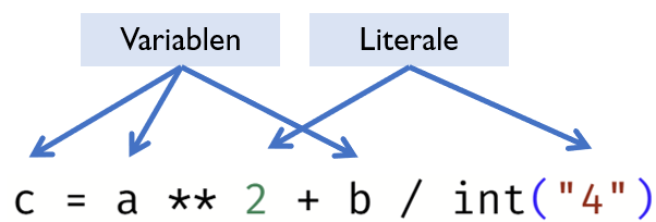 variable-literal