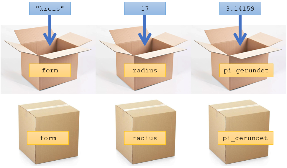 variable-verpackt