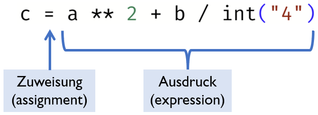 zuweisung-ausdruck