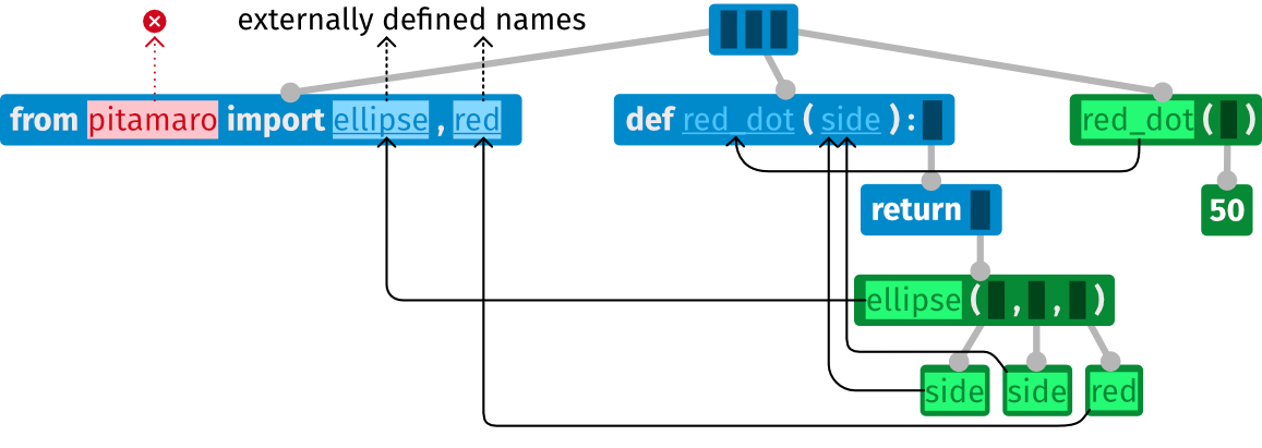 Naming Example: Module Not Found Error