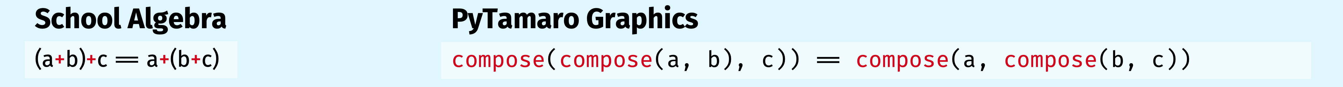 Associative Operation