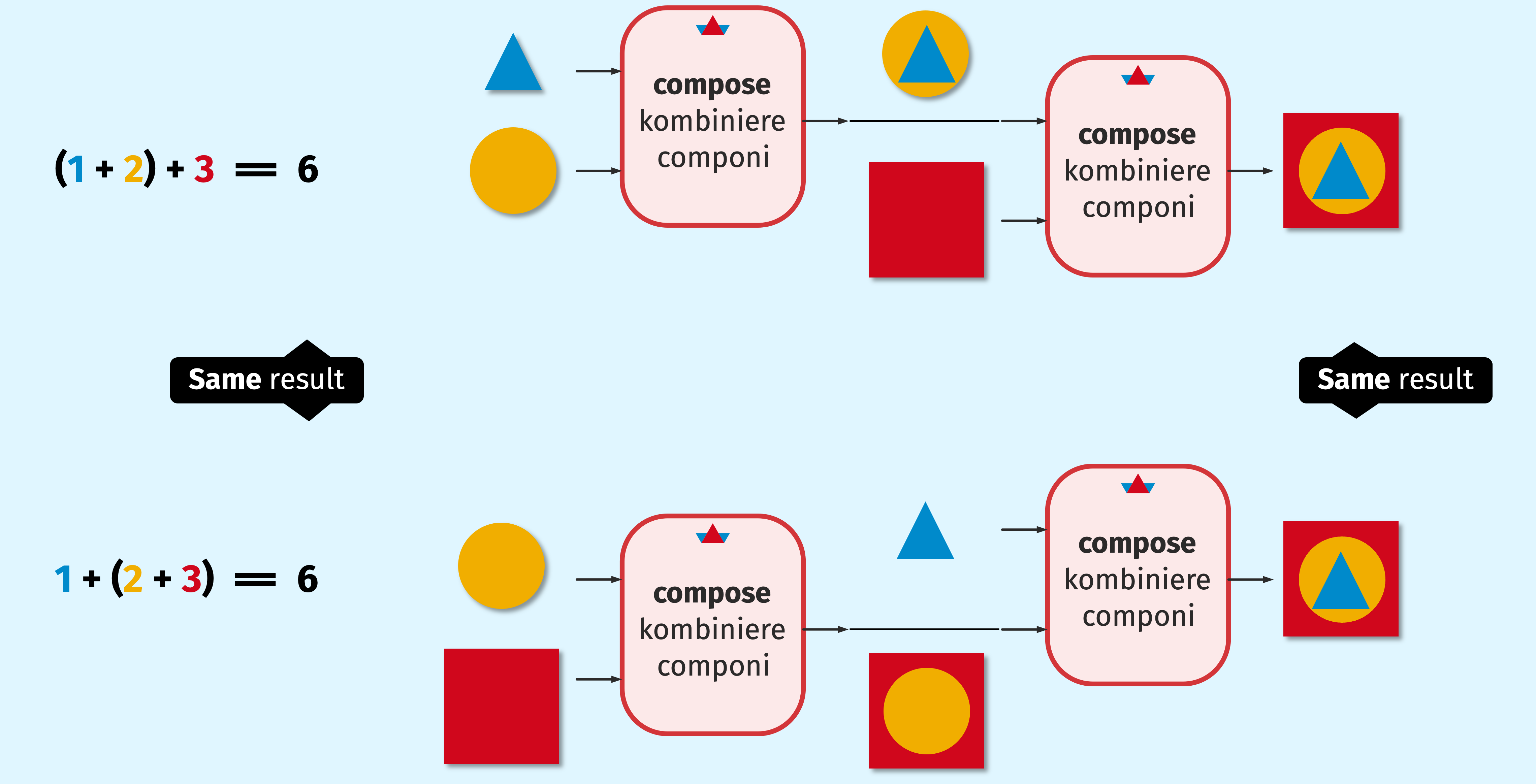 Associative