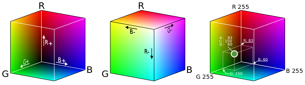 rbg cube
