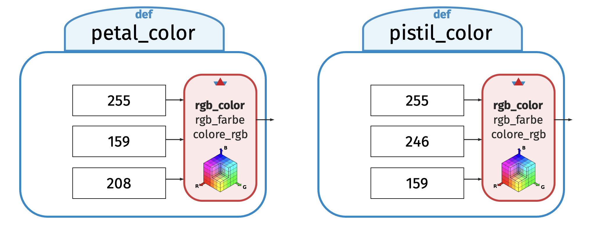 define petal_color and pistil_color constant